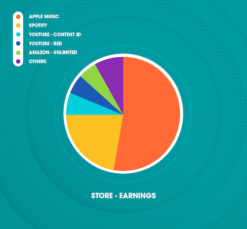 My Client Zone stats image